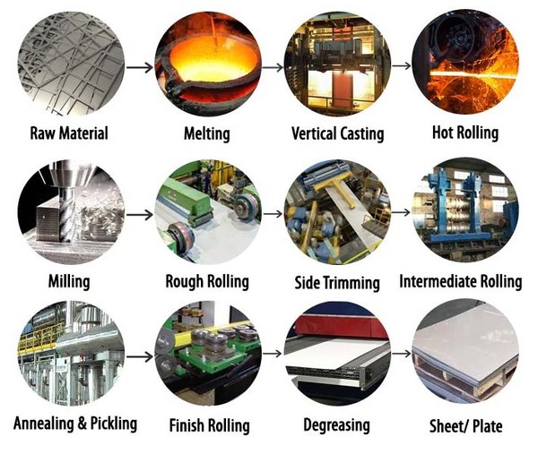 SUS 316 stainless steel SUS 316 stainless steel